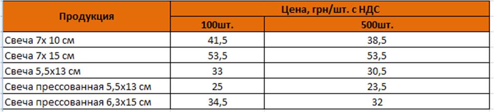 Рисунок6