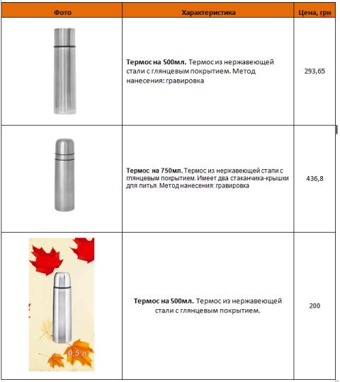 термосы